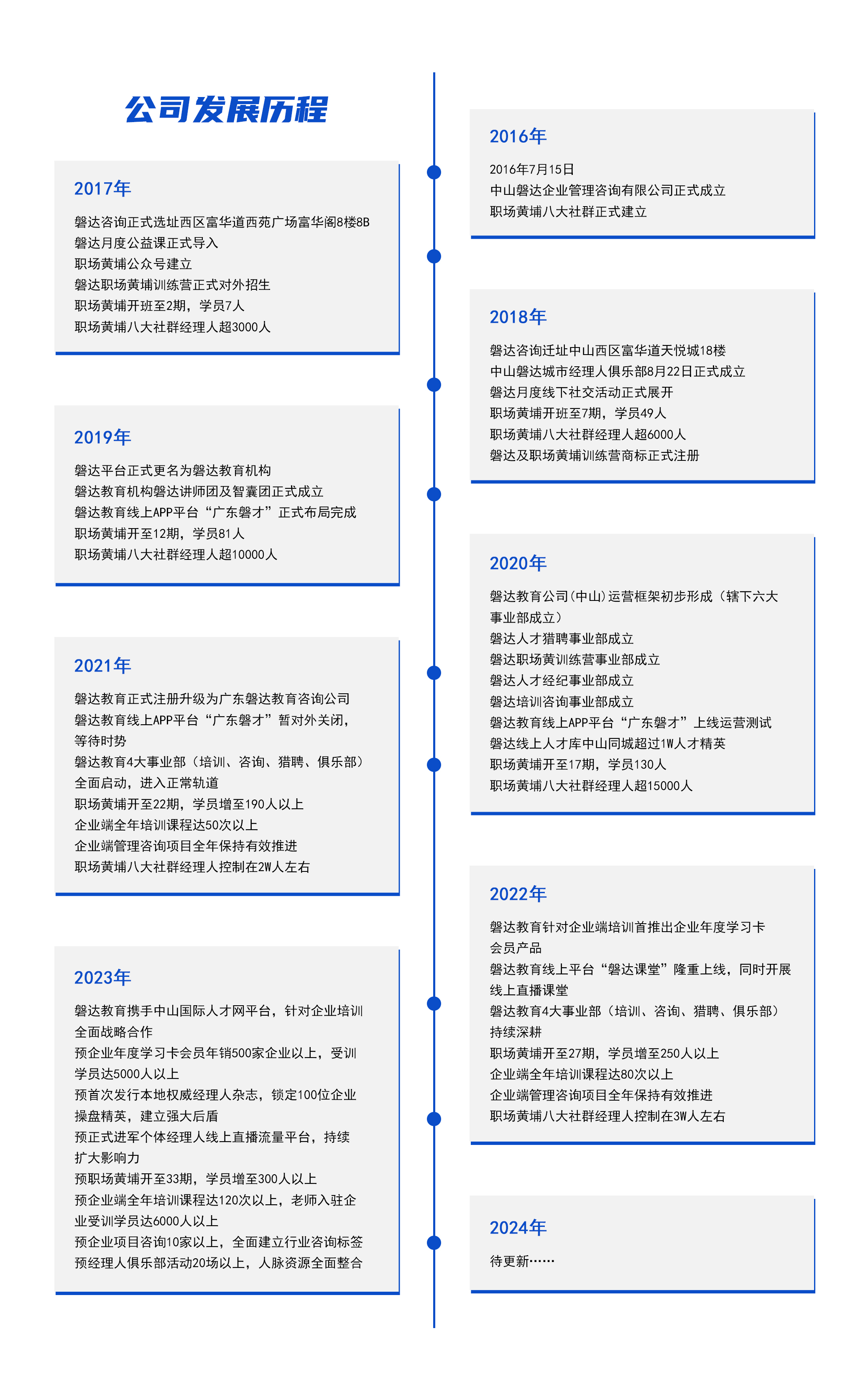 发展历程